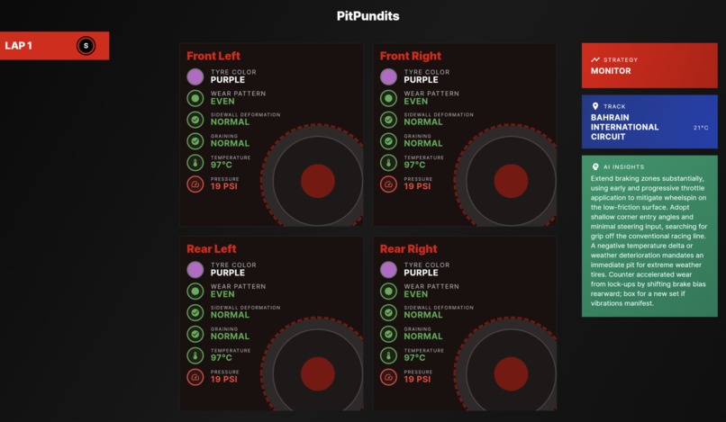 PitPundit